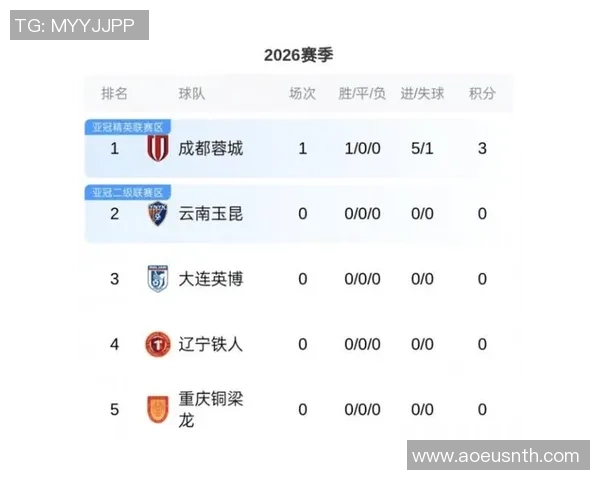 中超积分榜剧烈波动 多支球队争夺冠军形势白热化